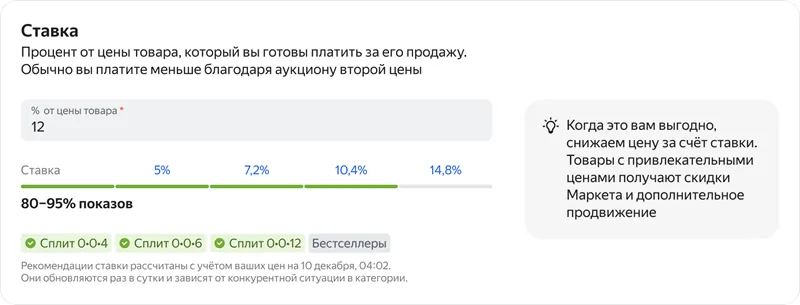 Поле «Ставка» в процентах от цены товара со шкалой рекомендованных ставок и прогнозом «80–95% показов»