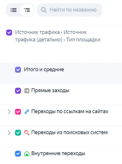 Отчёт Метрики в виде дерева: переключатель вида таблицы и раскрывающиеся строки источников трафика