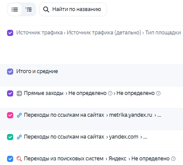 Тот же отчёт в виде списка: каждая строка показывает полную цепочку значений группировок через «›»